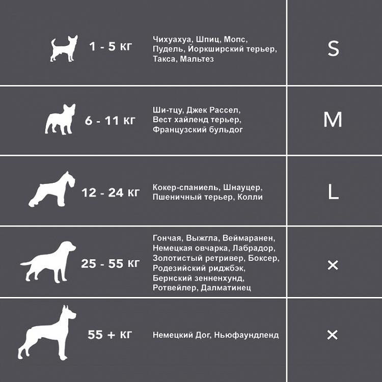 Тёмно-серый диван для собак/кошек Виктория, M Victoria Pet Bed Medium, Anthracite